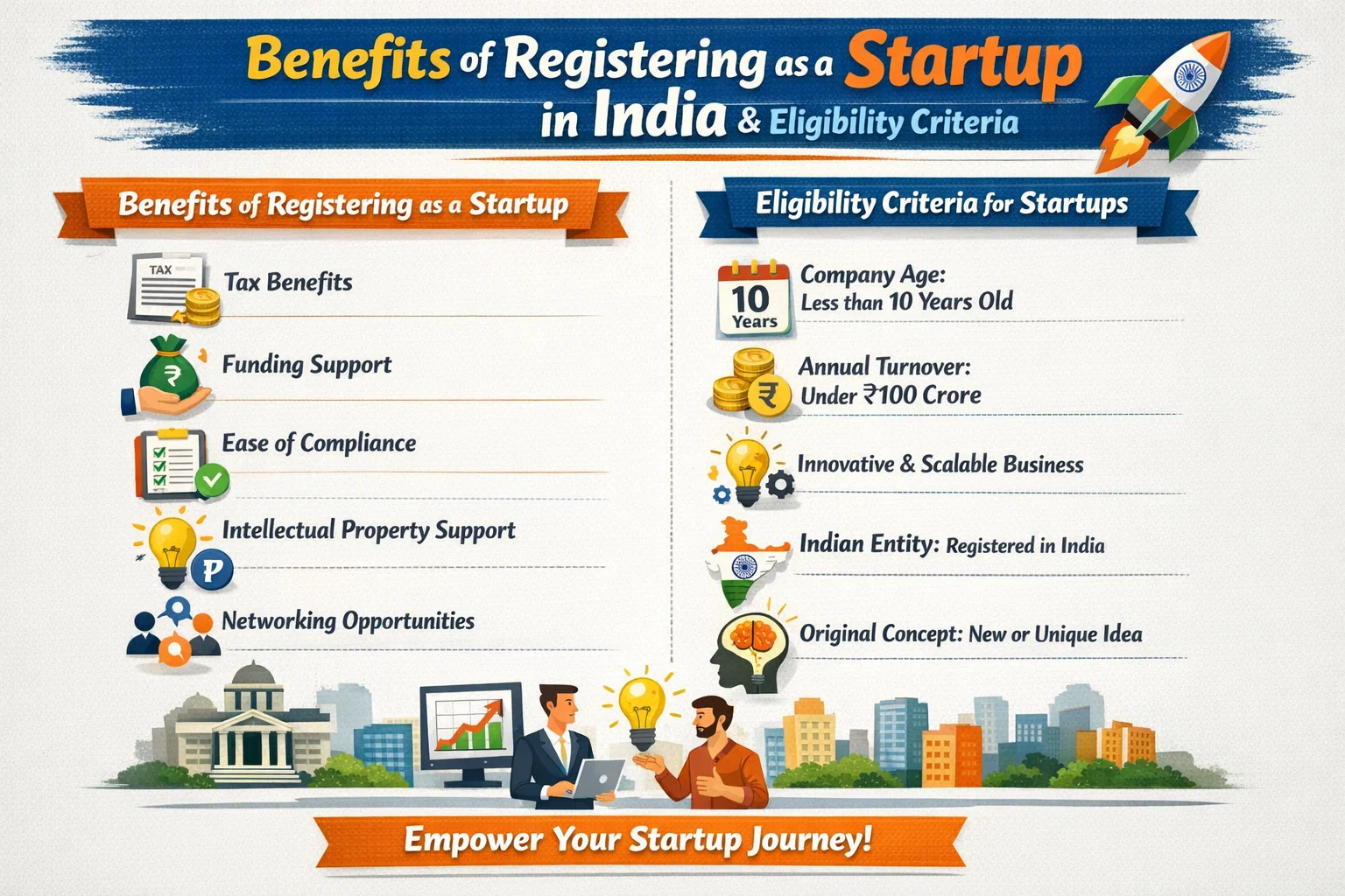 Benefits to Register as a Startup in India & Eligibility Criteria ...