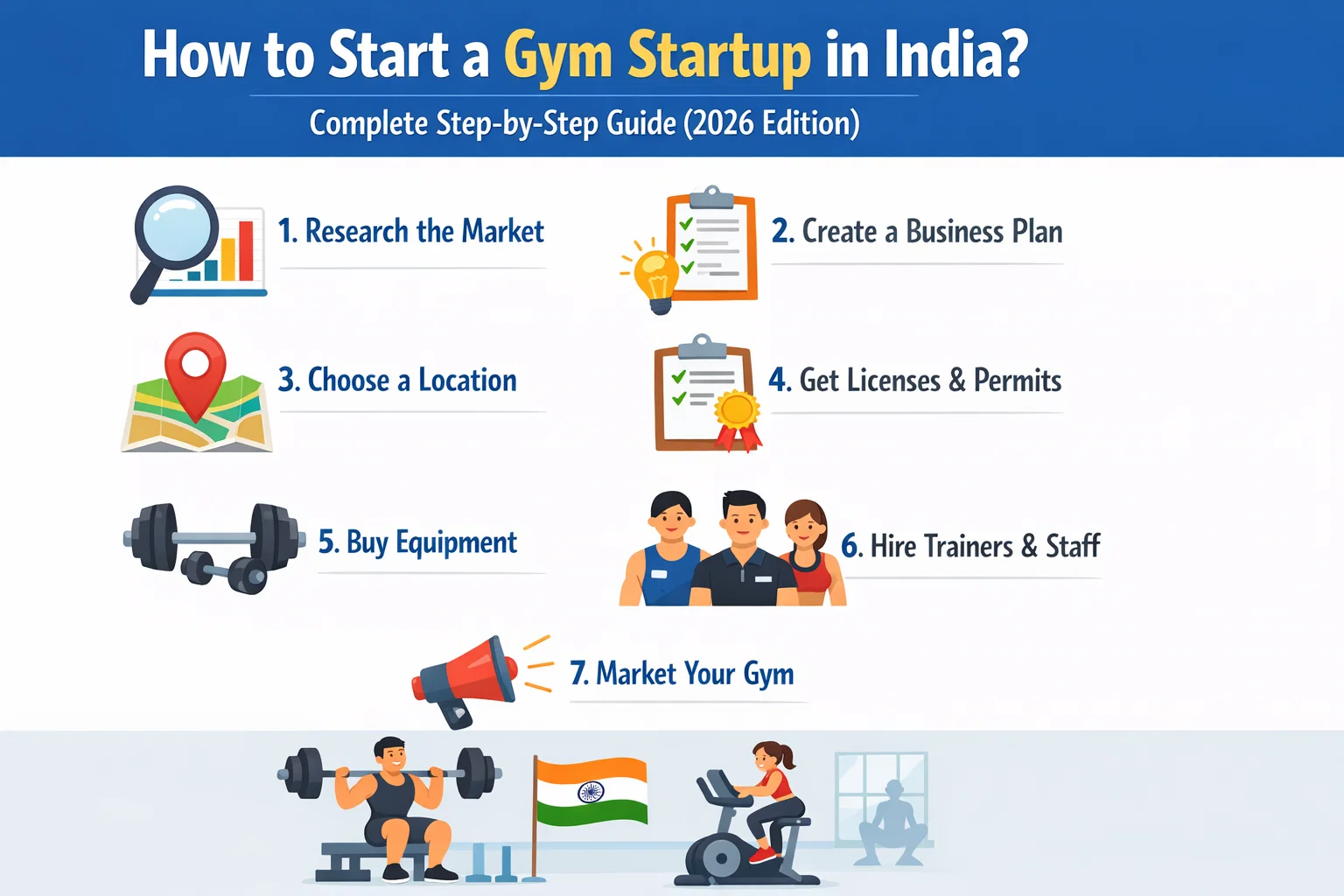 How to Start a Gym Startup in India – Step-by-Step Guide (2026) | First ...