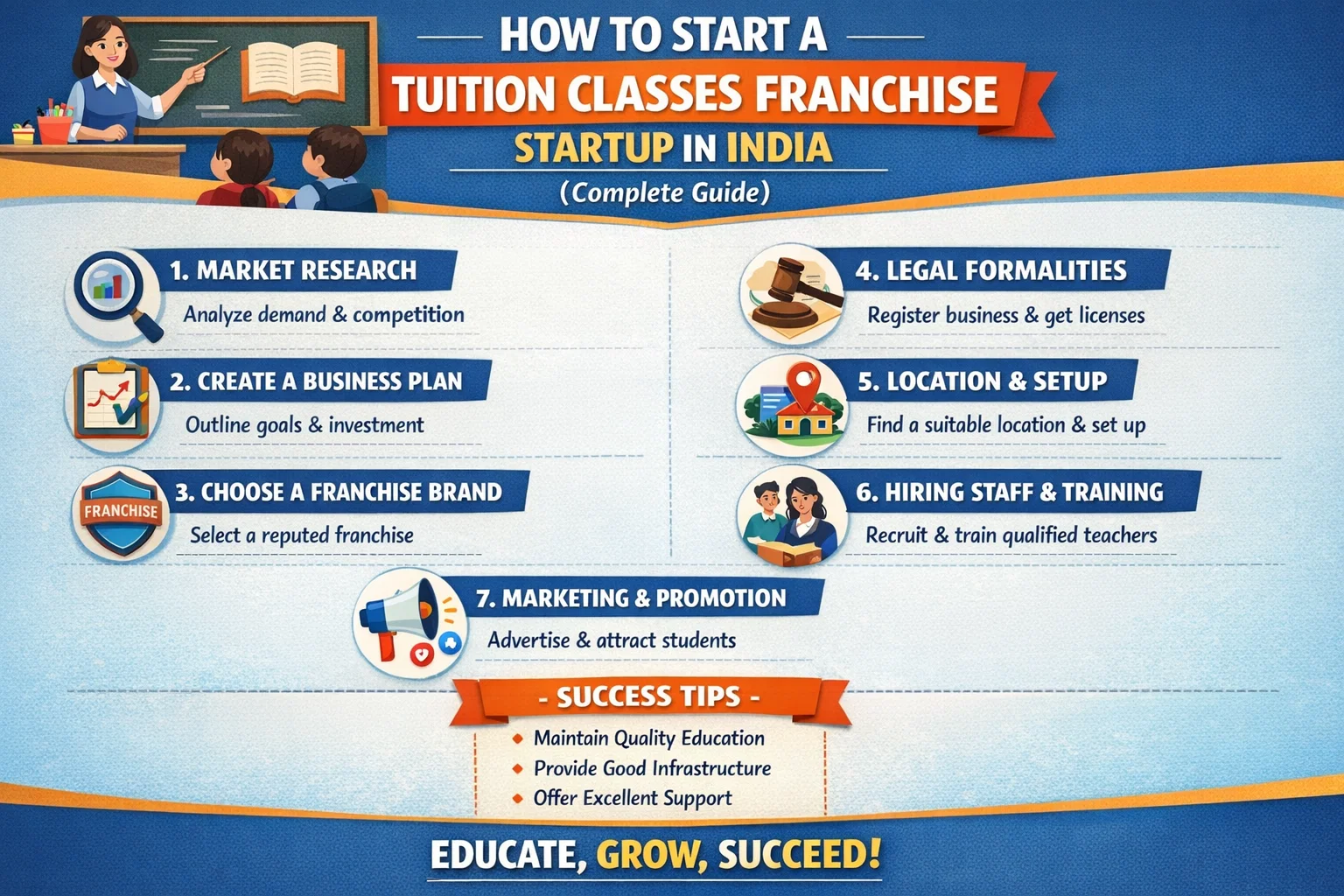 Api Tuition How to Start a Tuition Classes Franchise Startup in India | Complete ...